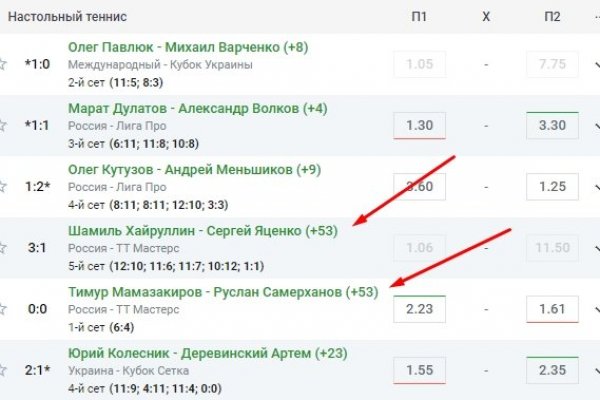 Кракен наркотики