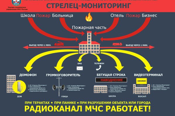 Kraken официальная ссылка tor