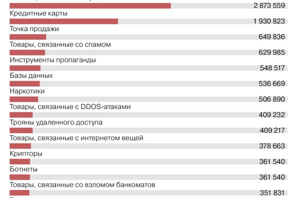 Официальная ссылка на кракен в тор