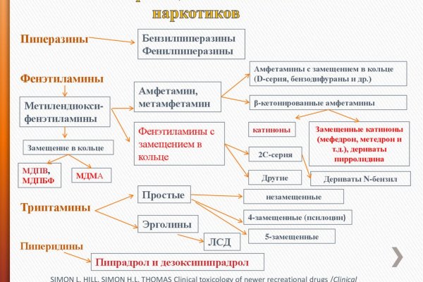Как зайти на кракен в тор браузере
