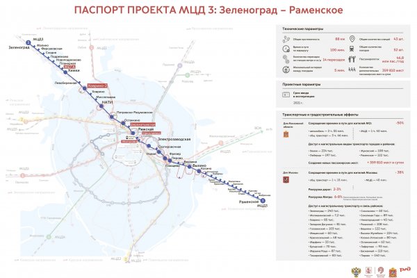 Регистрация на кракен