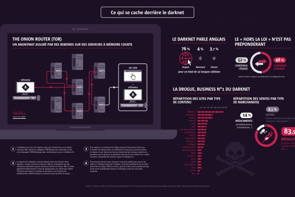 Kraken ссылка зеркало официальный