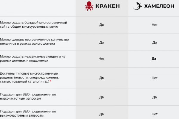 Kraken 11at