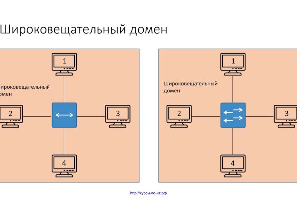 Кракен даркнет только через тор скачать