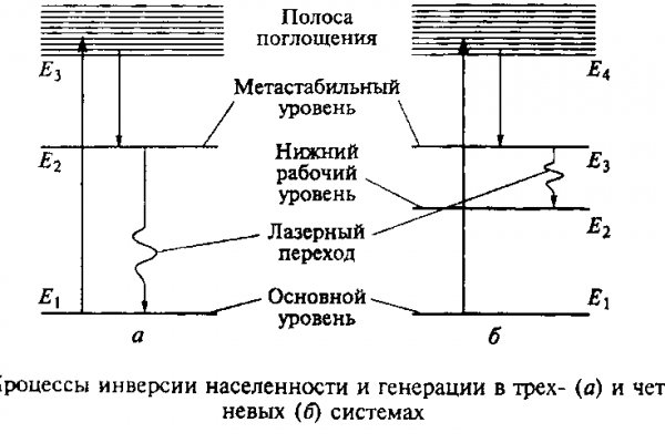 Кракен современный маркетплейс