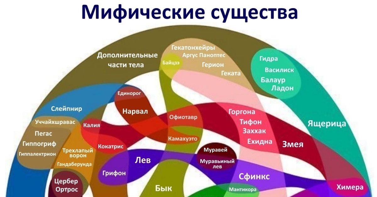 Кракен оф